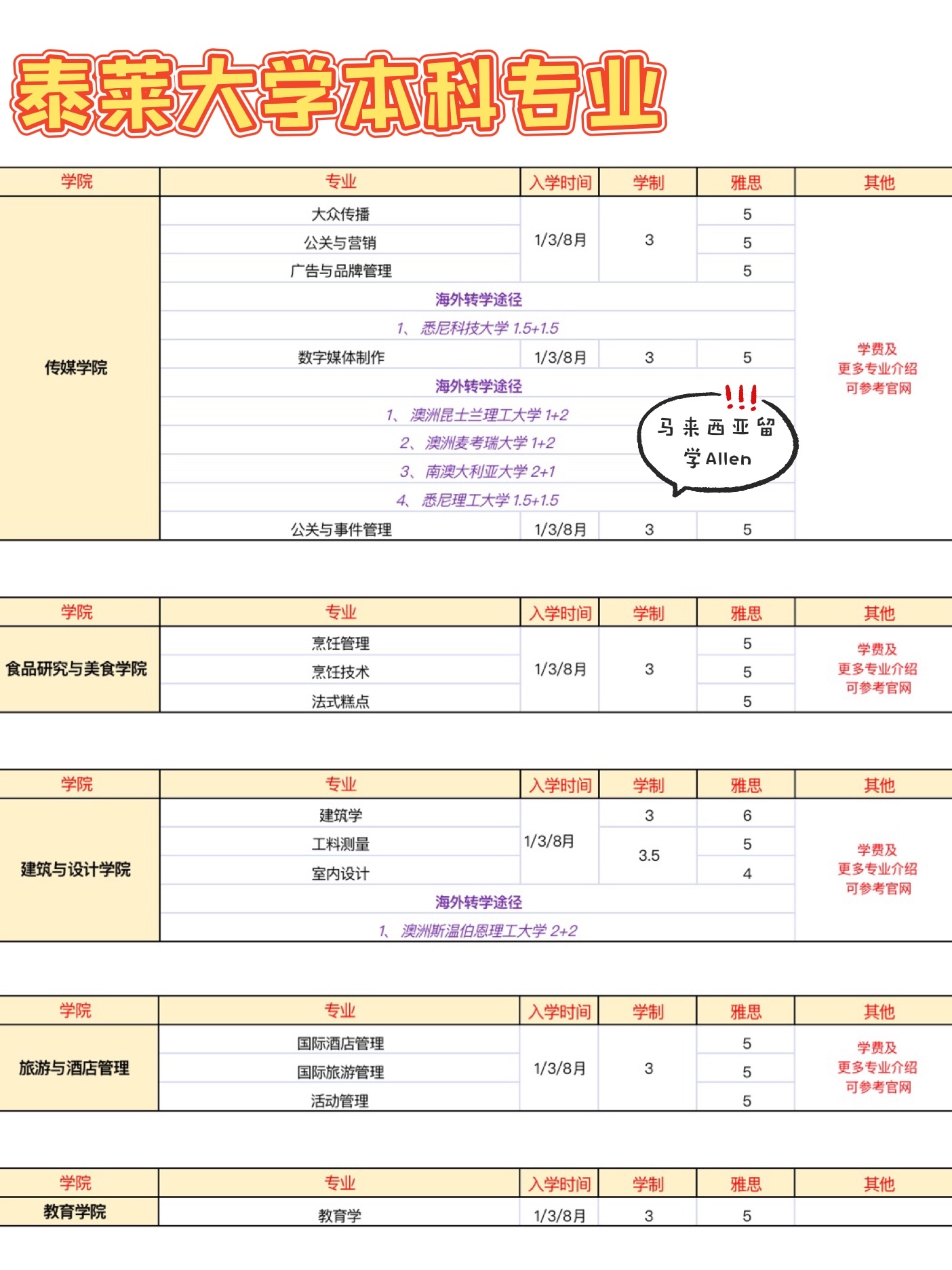 马来西亚泰莱大学本科留学