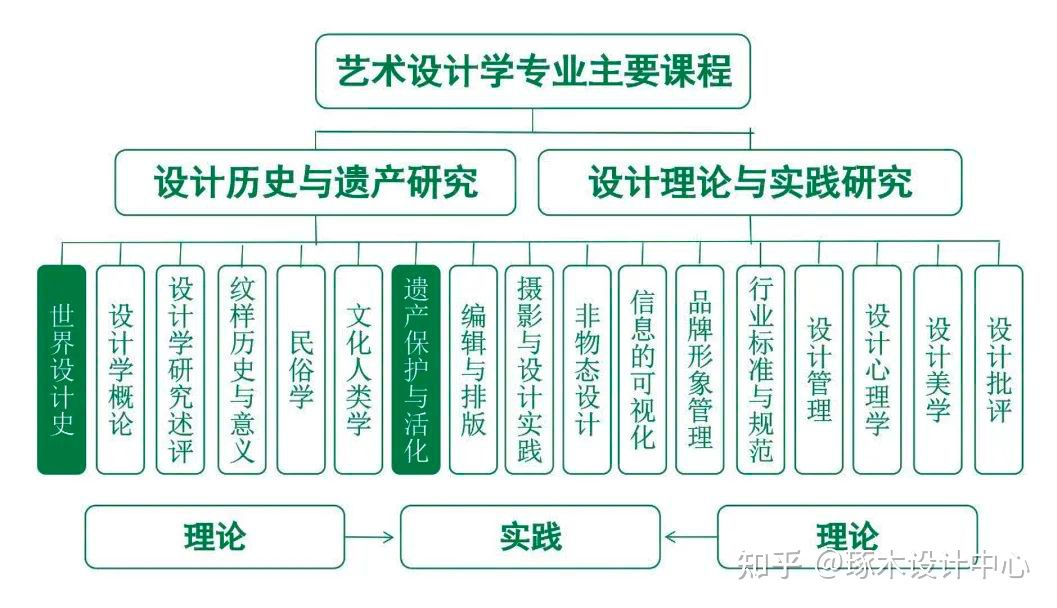 中国美术学院设计艺术学院介绍·国家一流专业建设——艺术设计学