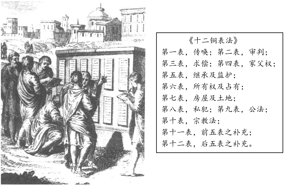 教学设计：高中历史——近代西方的法律与教化（第二版）