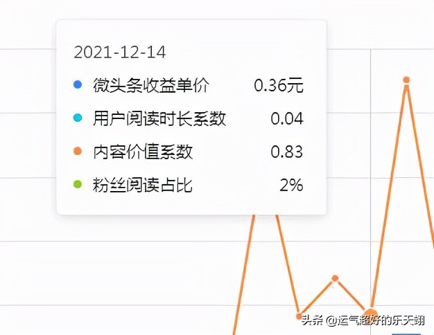 新人做好自媒体的心得体会