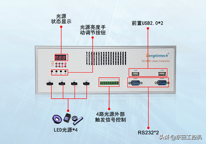 嵌入式工控机-铁路轨道安全检查的守护神｜东田工控