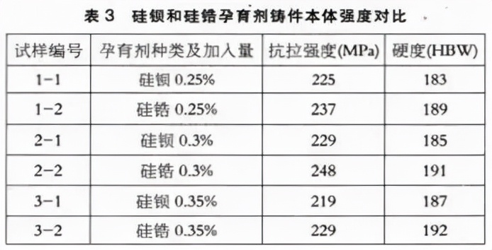 废钢生产合成铸铁分析：感应电炉熔炼配料、元素影响及碳化硅使用