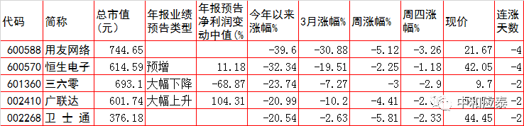 周五A股重要投资参考