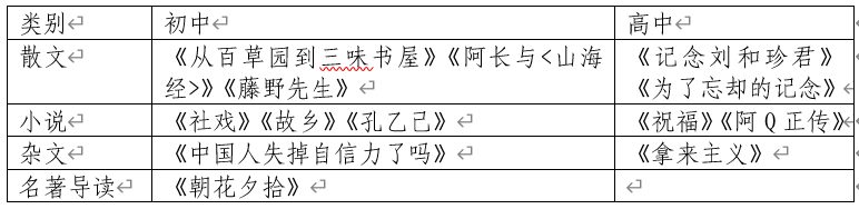 语文教材删减鲁迅作品？人教社回应：没有的事