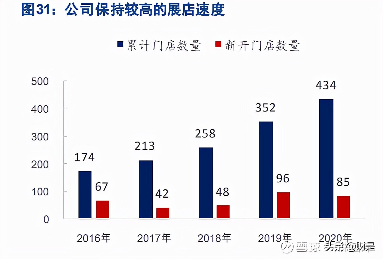 母婴用品零售行业之孩子王研究报告