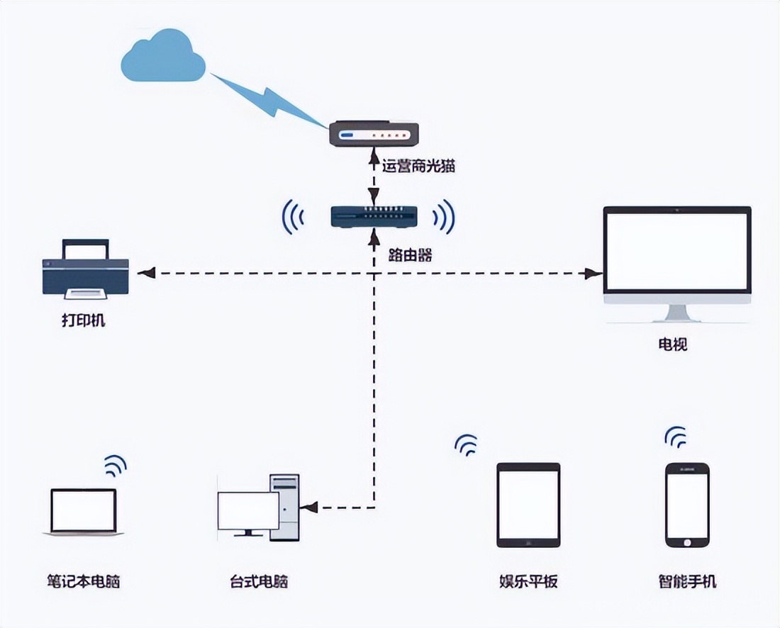 迅速了解-Java网络编程