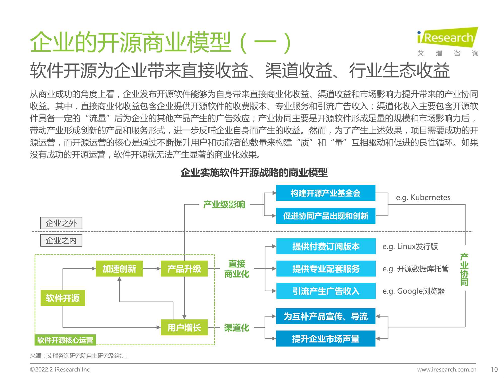 源远・流长：2022年中国开源软件产业研究报告