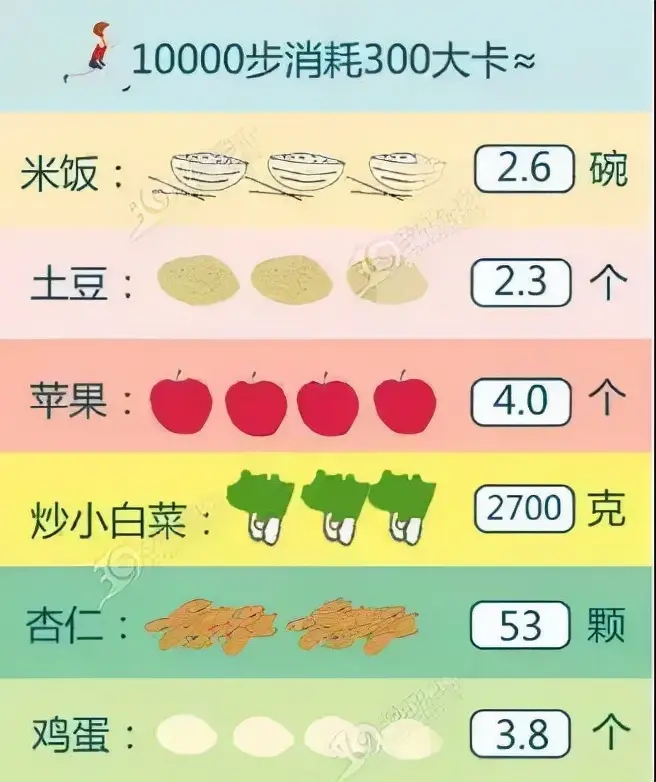 一天走一万步能减肥吗（每天10000步我瘦了10斤）
