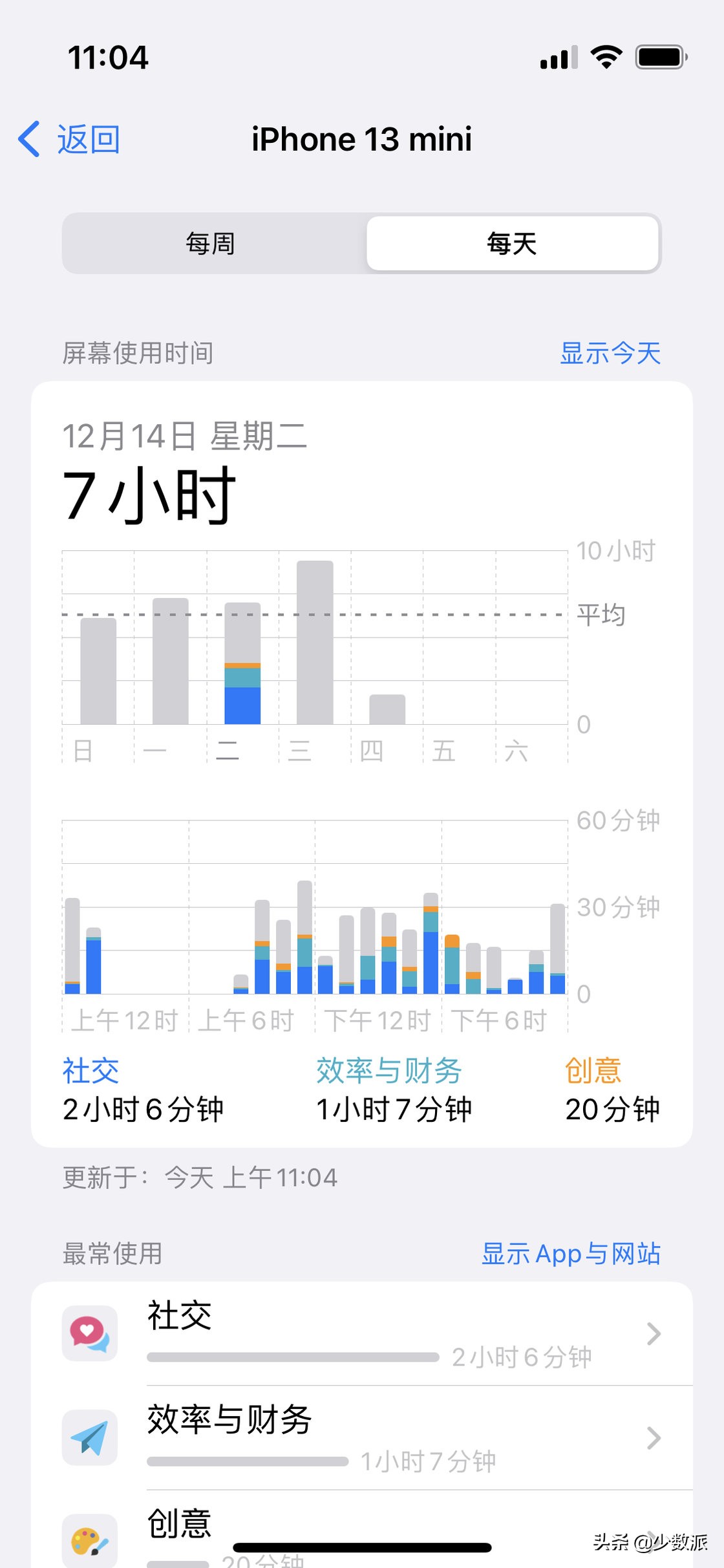 少数派的编辑们最近又买了这 7 件好东西