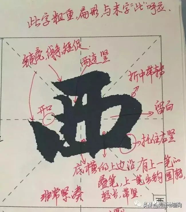 赵孟頫的笔路就十清楚了（最全）