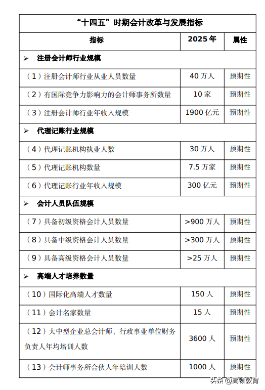 中国最值钱证书合格率排行