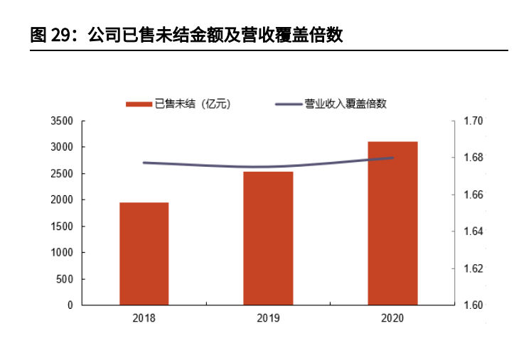 龙湖集团分析报告：自律基因筑稳健财务，多航道打造业绩增长极