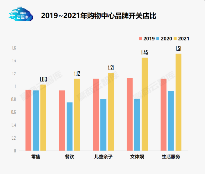 拜拜大商场？这届年轻人正在顶楼撒野寻欢、求佛、蹦迪、逛操场