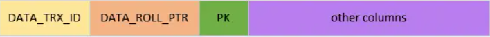 MySQL中的ACID是如何實現的？