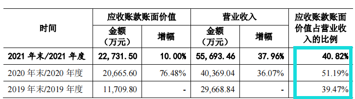 规模小，产能充足，毛利率低，客户集中，六淳科技IPO前景难料