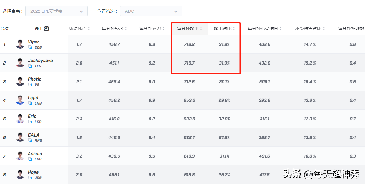 休赛一天，EDG、LNG在8月25日重燃战火