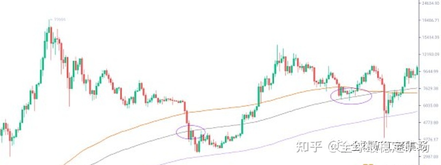 BTC再次冲高回落 后市如何运行？