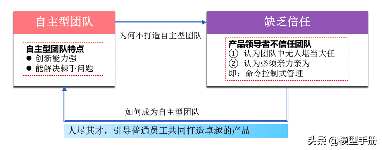 如何成为一名优秀产品团队的领导者？