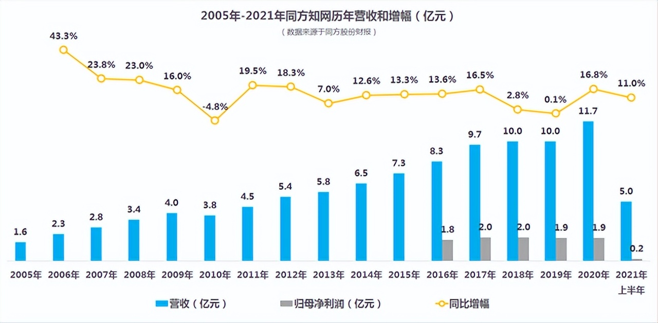 靠撤诉拿单，催缴中科院年费，知网如何花样作妖