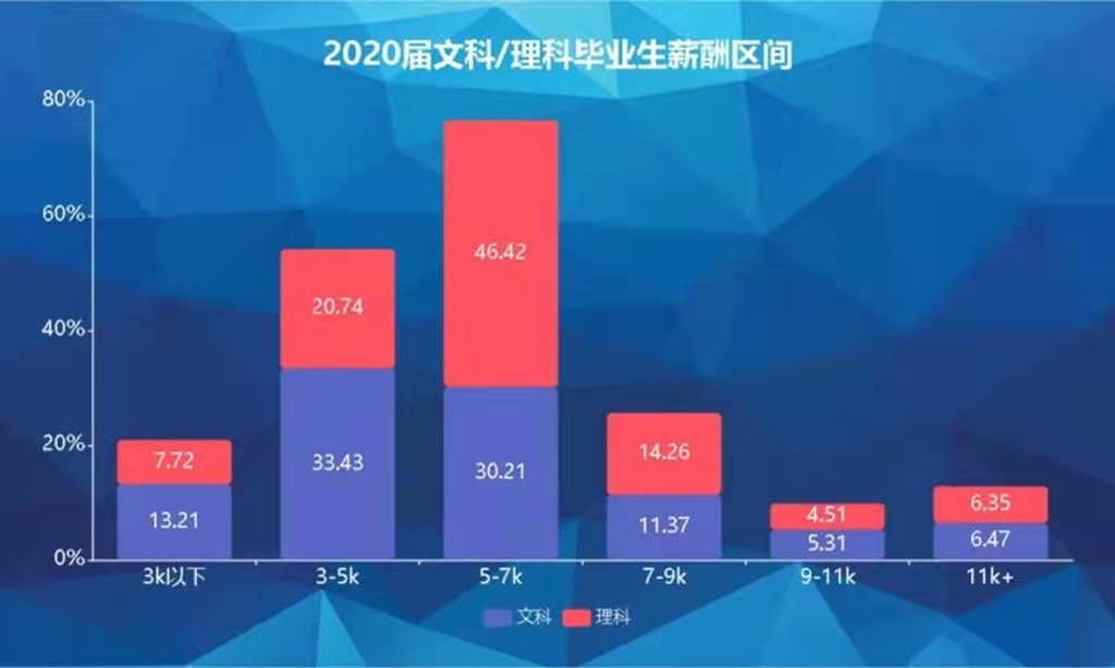 国内理工大学哪家强？哈工大排名前三，大连理工排名很意外