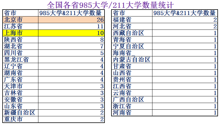 北京Vs上海，大数据对比，看看谁才是中国最强市