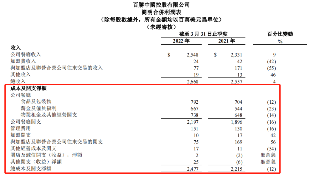 中国最大餐饮集团“预警”：5、6月疫情若无改善，我们将亏损……