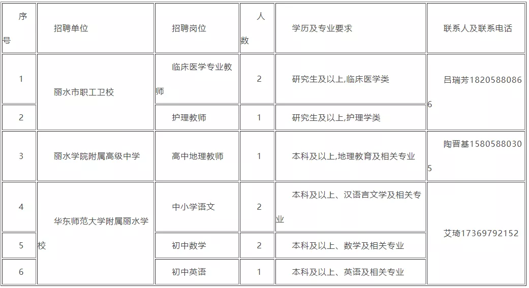 丽水市直属学校赴湖南师范大学、中南大学引进教育人才9人公告