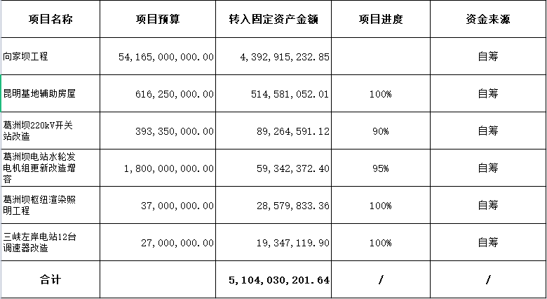 资产负债表怎么分析财务状况，一文章彻底搞懂资产负债表