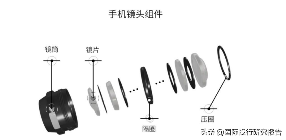 贝隆精密IPO：从重大依赖舜宇光学到安费诺，见证苹果大败小米OV