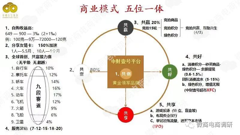 “中财壹号”黄金投资，九级推广、五级代理涉嫌违法违规