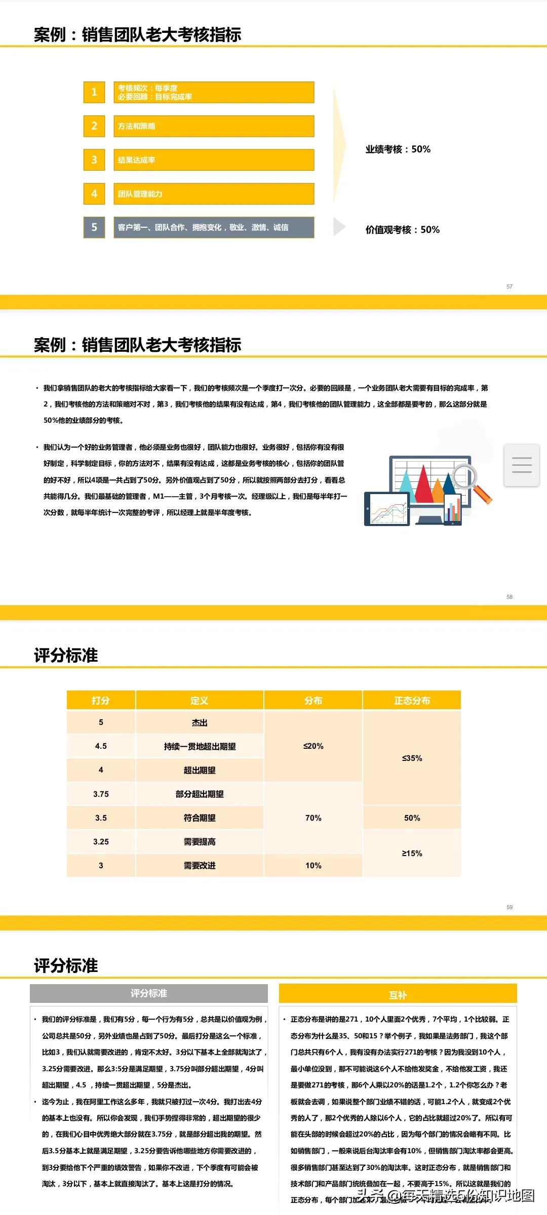 153页PPT全方位解读阿里巴巴绩效体系和组织管理