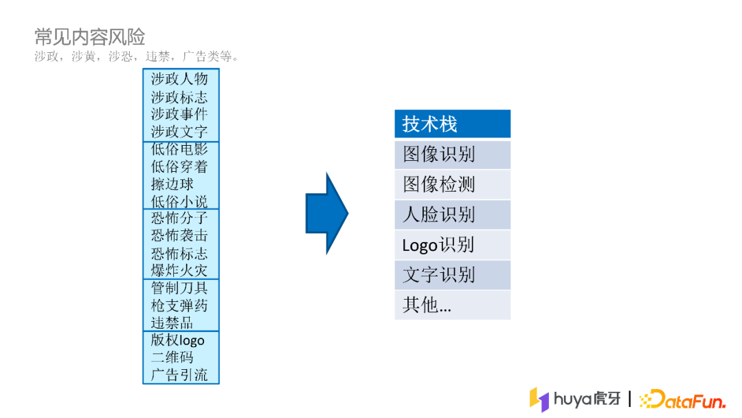 张枫：计算机视觉技术在虎牙直播中的实践