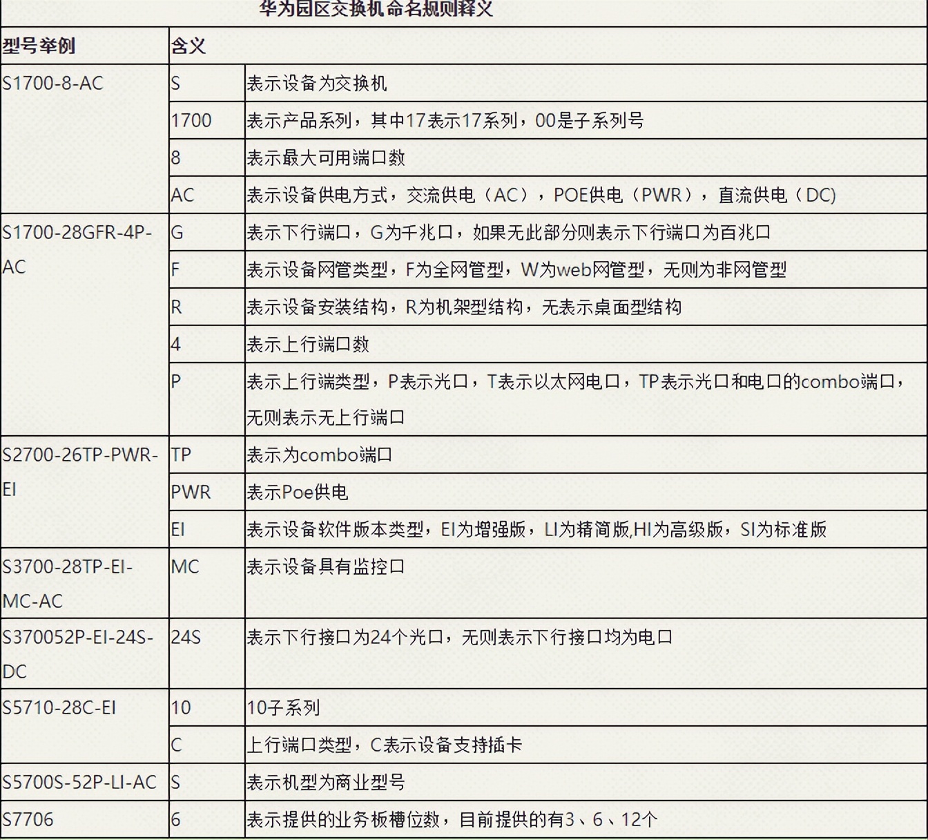 華為防火墻路由器三層交換機的維護常用命令
