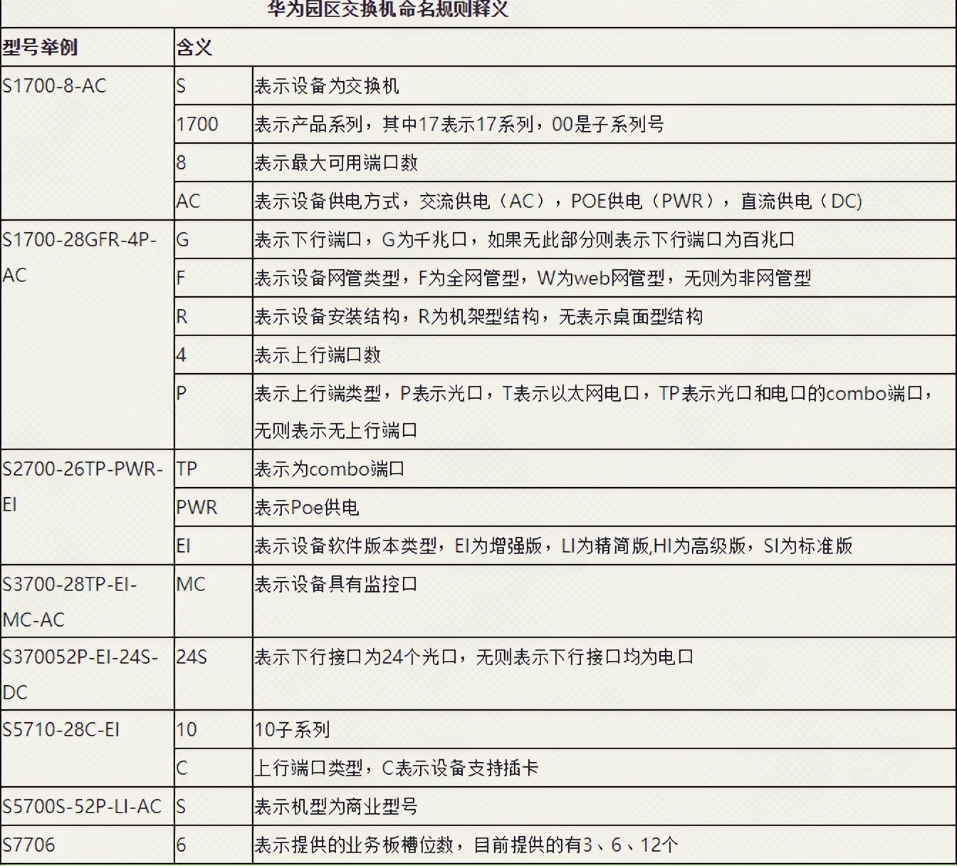 华为防火墙路由器三层交换机的维护常用命令