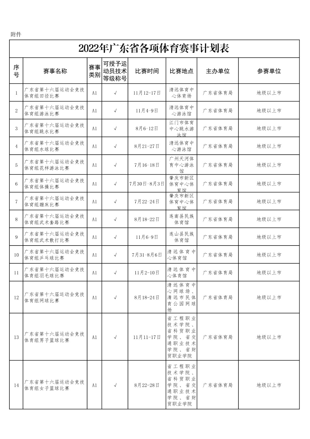 2022世界杯击剑赛程表时间(115项！2022年广东省各项体育赛事计划正式公布)