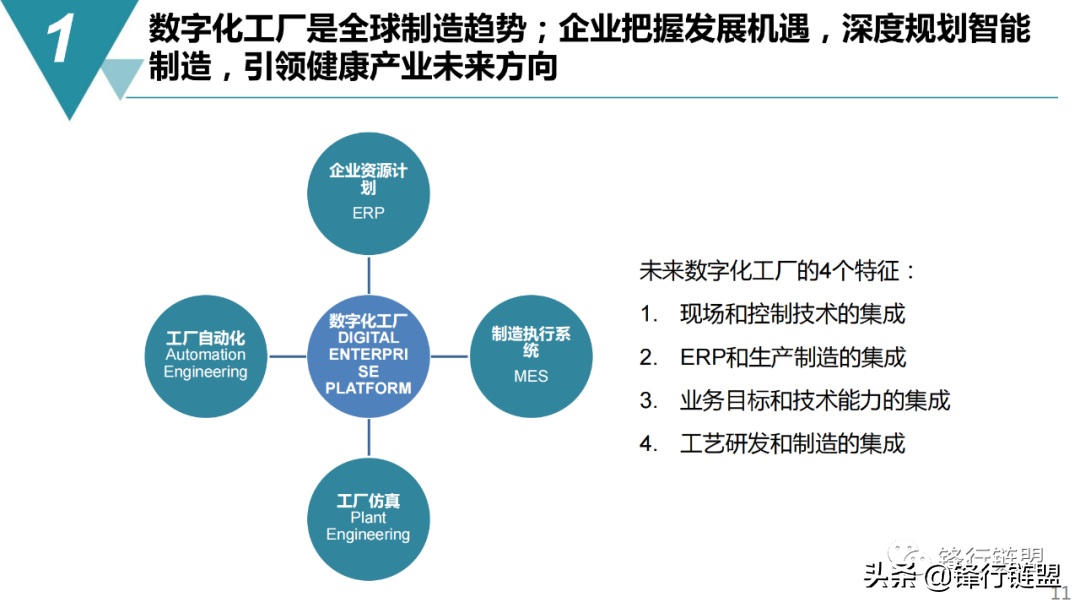 智能制造：数字化工厂规划与建设方案（65页）附下载