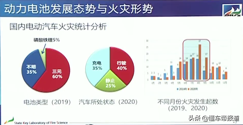 熱議 | 專家：電動車比燃油車更易自燃！行駛/充電過程火災(zāi)發(fā)生率高