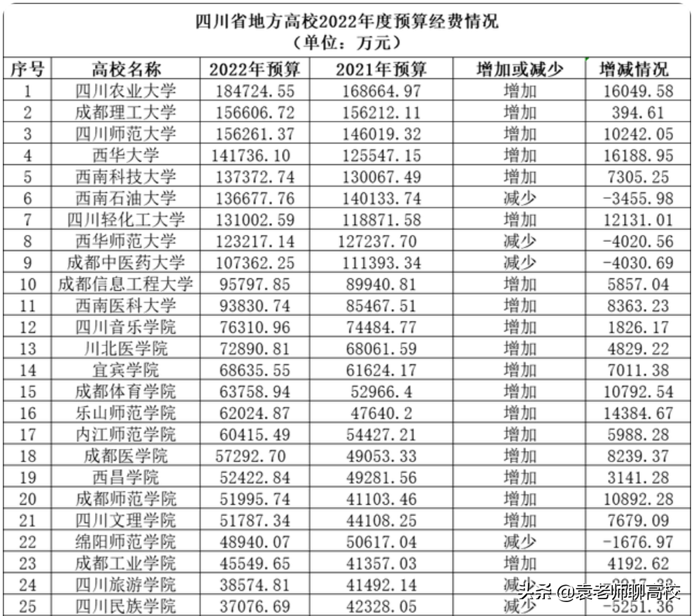四川农业大学与华南农业大学，一个211一个全国重点，哪个更强？