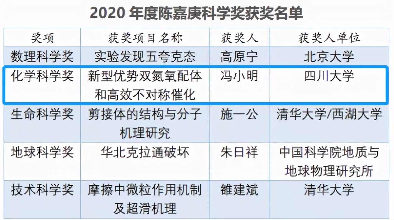 重磅发布！四川大学2021年度“十大新闻”揭晓，件件振奋人心！