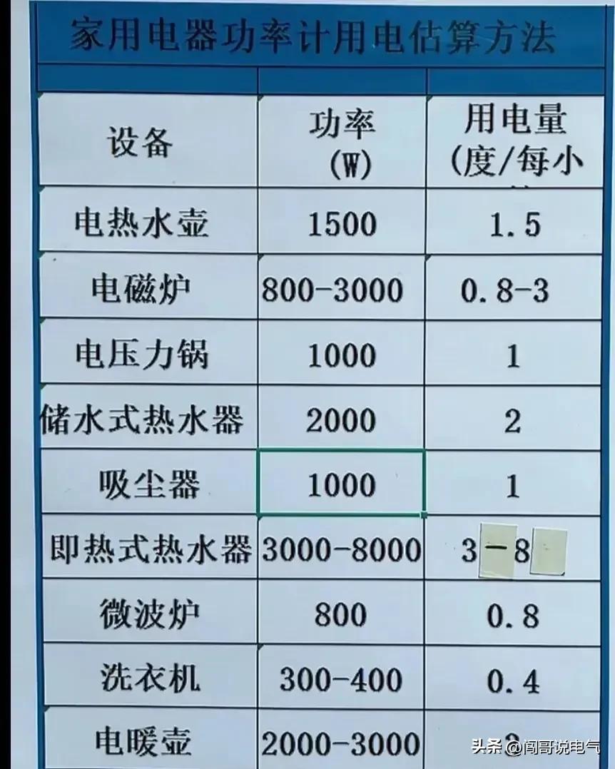 如果你想吃“电工这碗饭”-你就要掌握这些电气常用知识