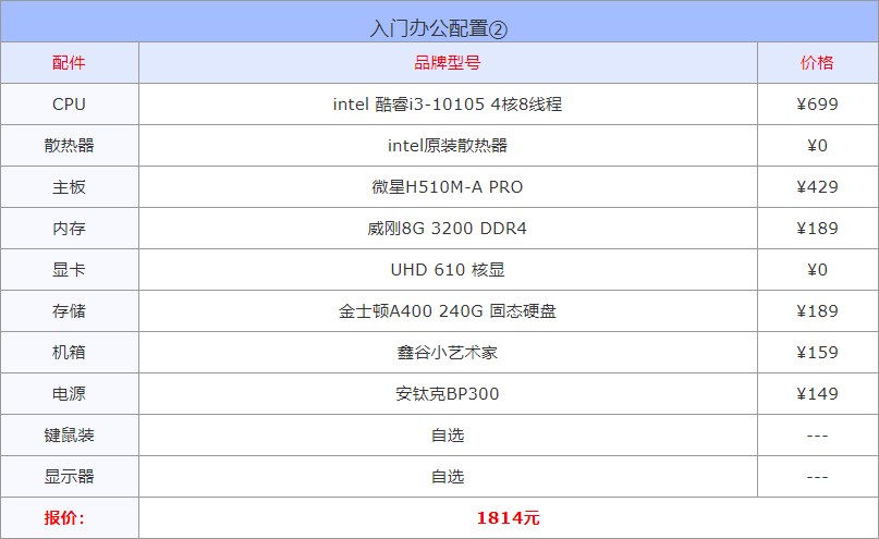 2022年4月组装电脑配置方案推荐 含办公、游戏、生产力各种用途