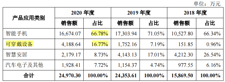 贝隆精密家庭式控股，大客户依赖症或难解，持续失血押注募资