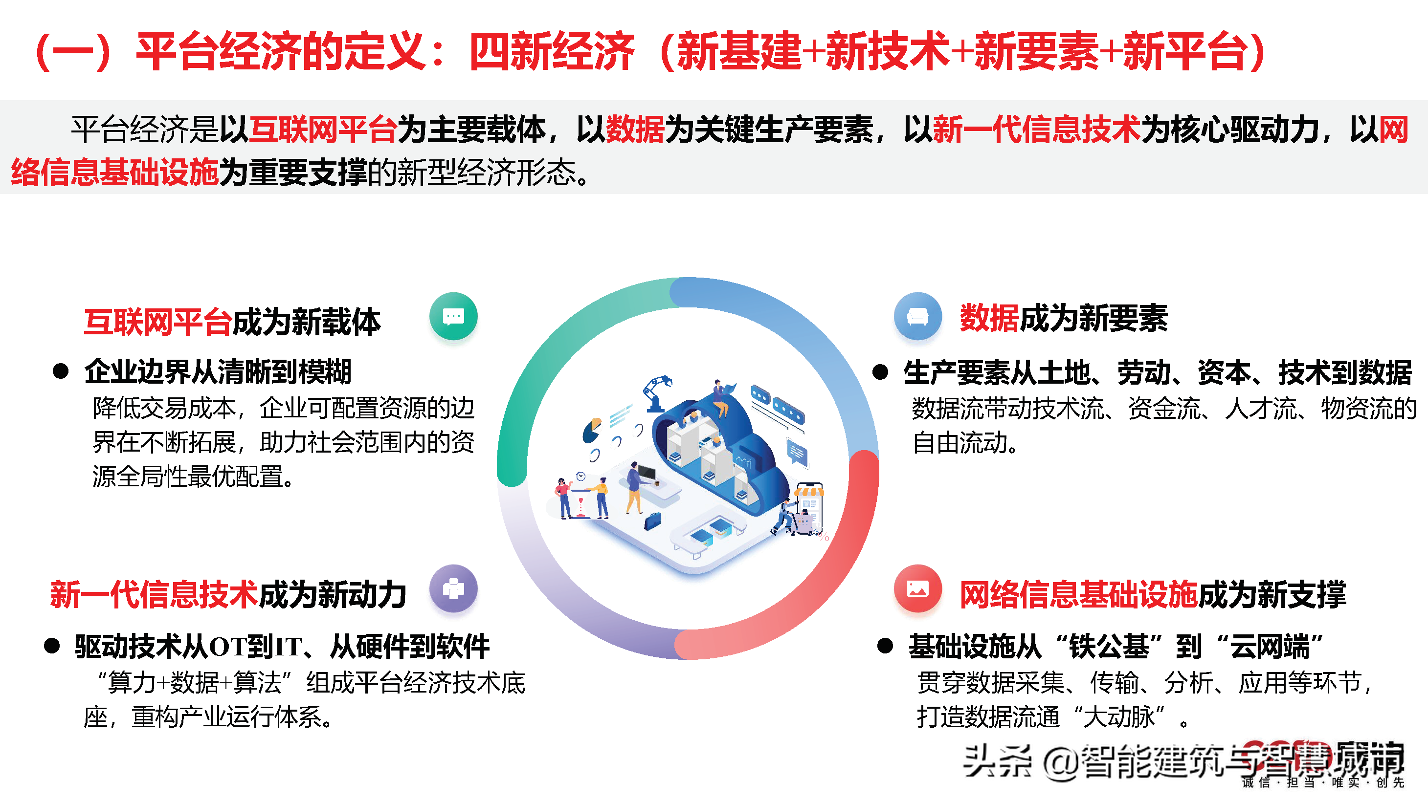 赛迪观点：平台经济：是什么？为什么？做什么？如何做？