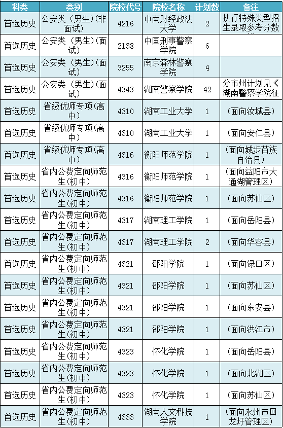 湖南省首批征集志愿：本地高校霸榜，中南财经政法大学榜上有名