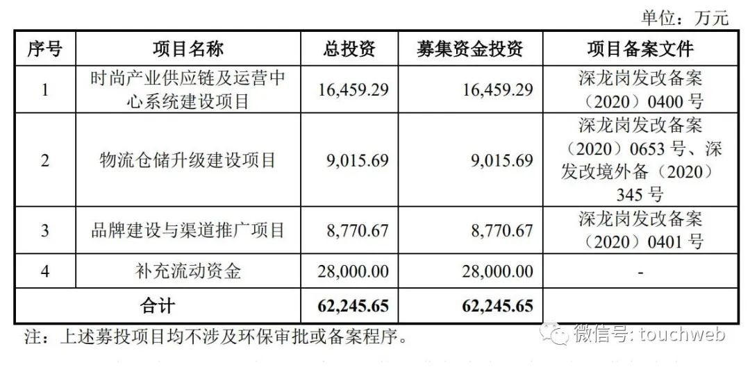 赛维时代IPO过会：第一季净利降71% 出口跨境电商热度降温