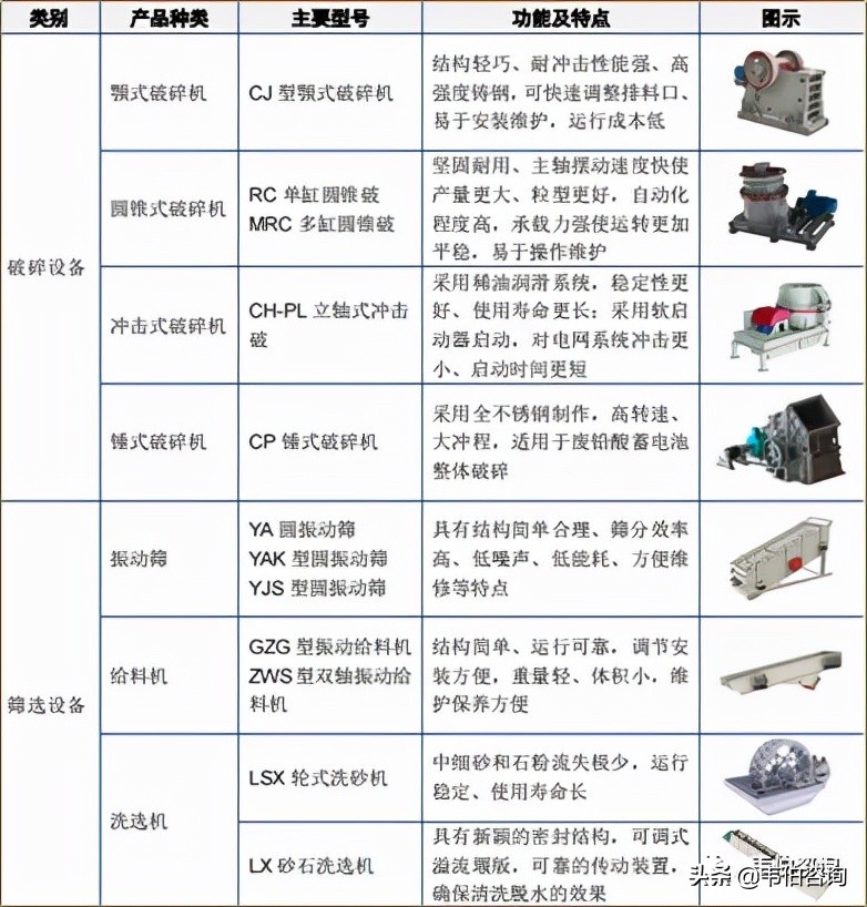 2022年建筑垃圾处理行业龙头企业浙矿股份业务深度分析（简版）