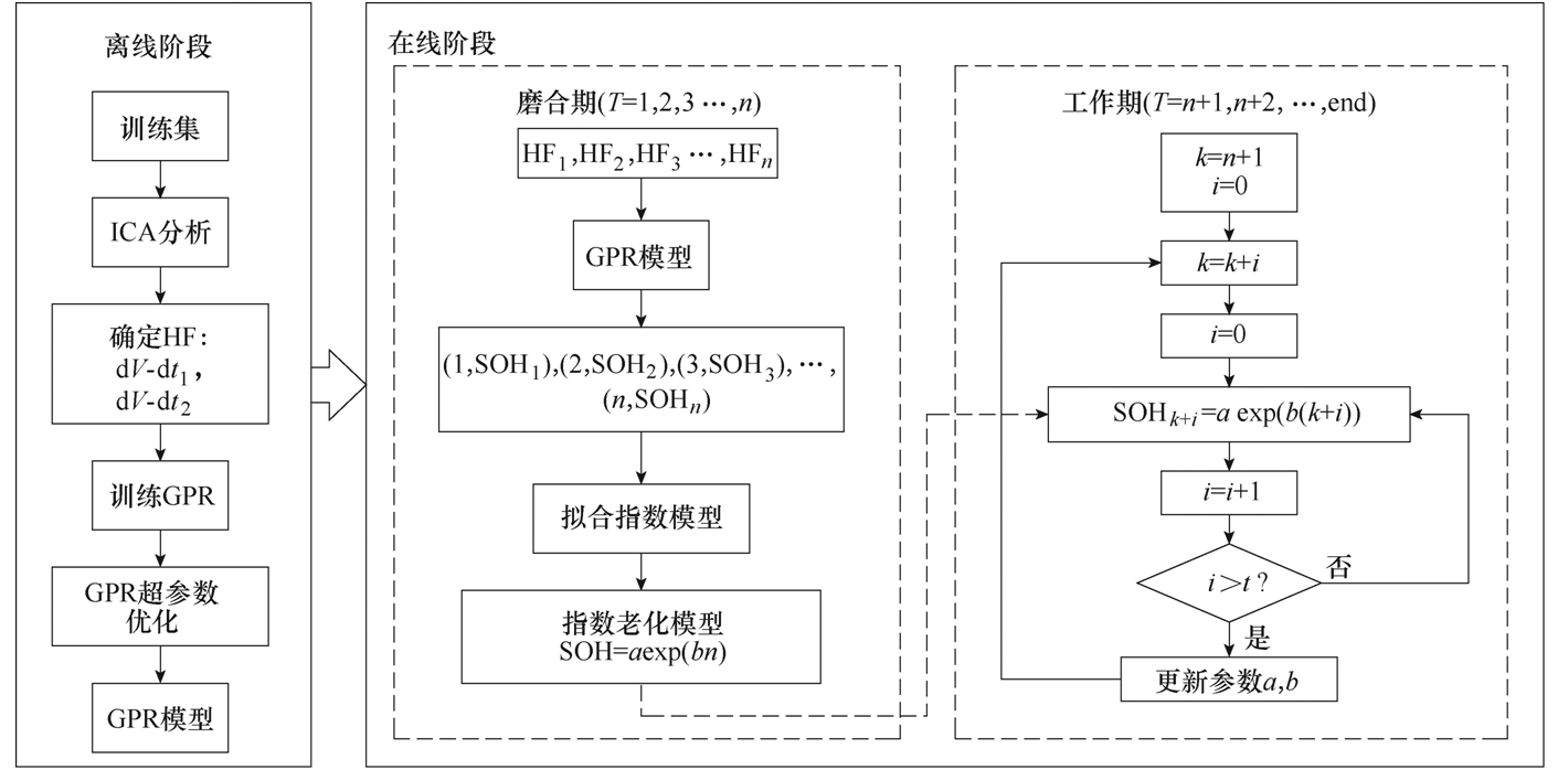 天津大学科研团队提出锂电池在线健康状态预测的新方法