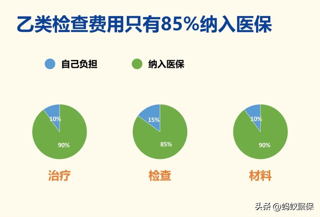 广州医保怎么报销(广州医保如何报销)