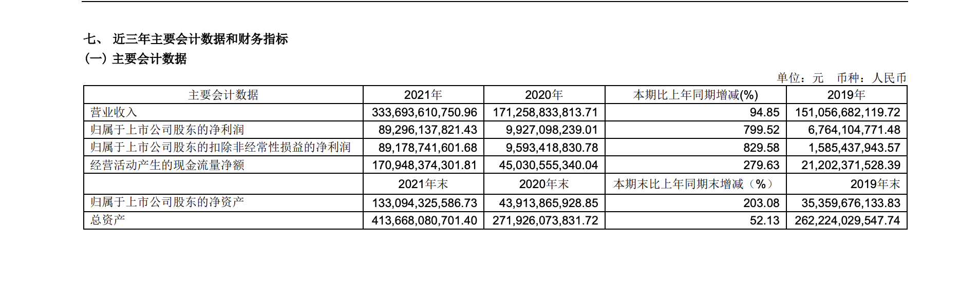 中远海控年净利增近800%，十年首分红却不足一季度净利