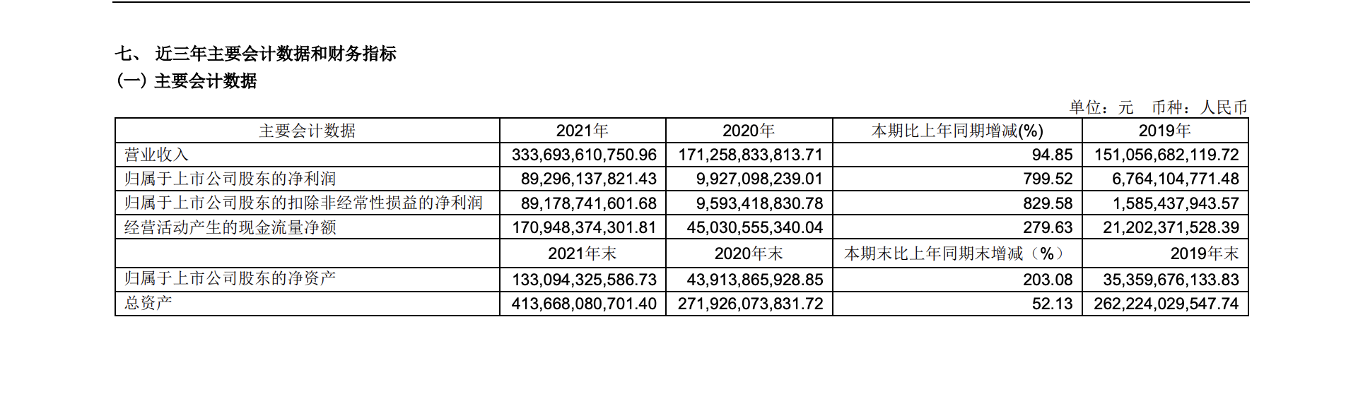 中远海控2021净利大增近800%，2022一季度达276亿元，十年首分红却不足一季度净利